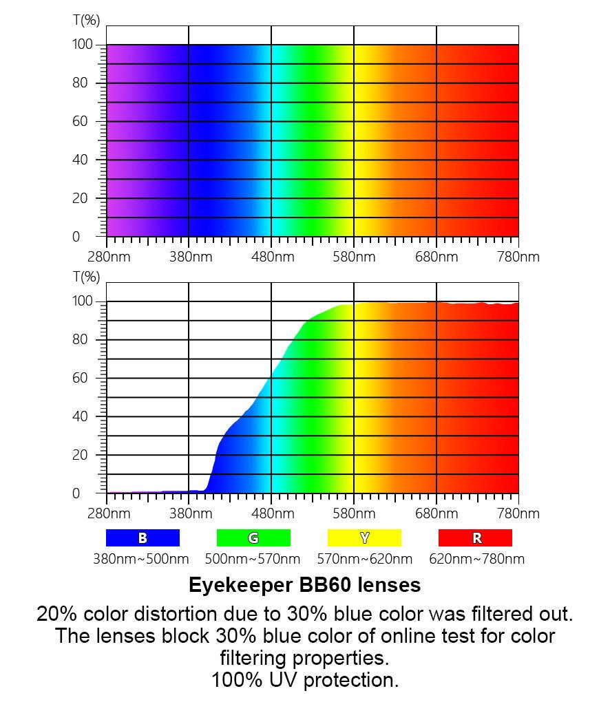 Retro Blue Light Blocking Eyeglasses Women Men LX19002-BB60eyekeeper.com